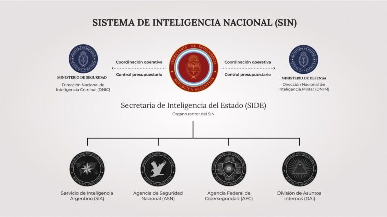 Vuelve la SIDE: estará dividida en 3 sectores